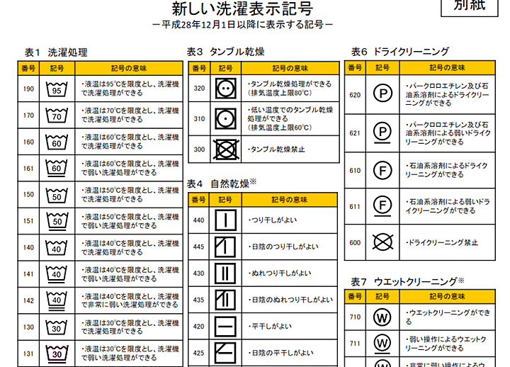 洗濯表示図柄: 消費者庁ホームページより