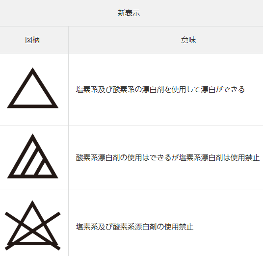 塩素系・酸素系漂白剤マーク