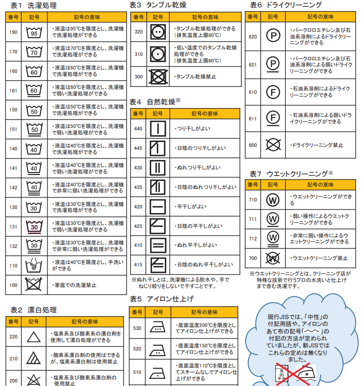 洗濯表示の図柄