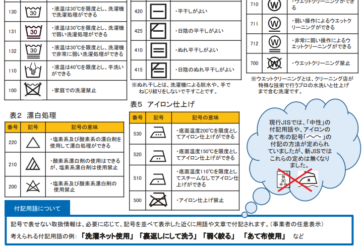 洗濯タグのアイロンマーク