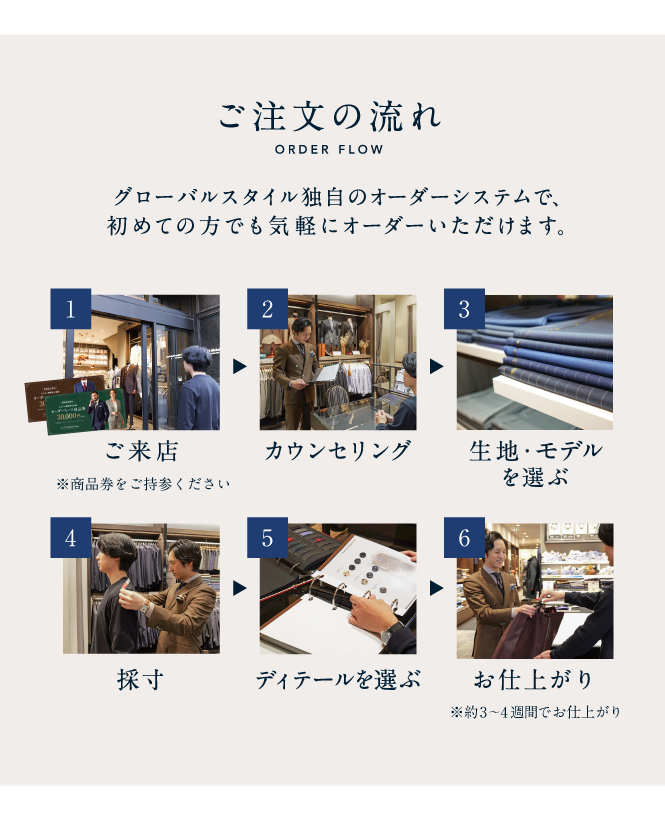 GINZAグローバルスタイルのふるさと納税｜オーダースーツなら